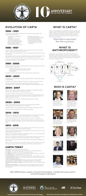 The Evolution of CARTA